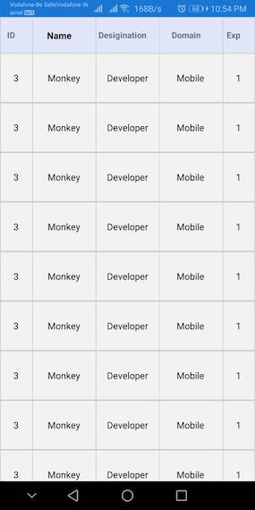 Xamarin.Forms - DataGrid